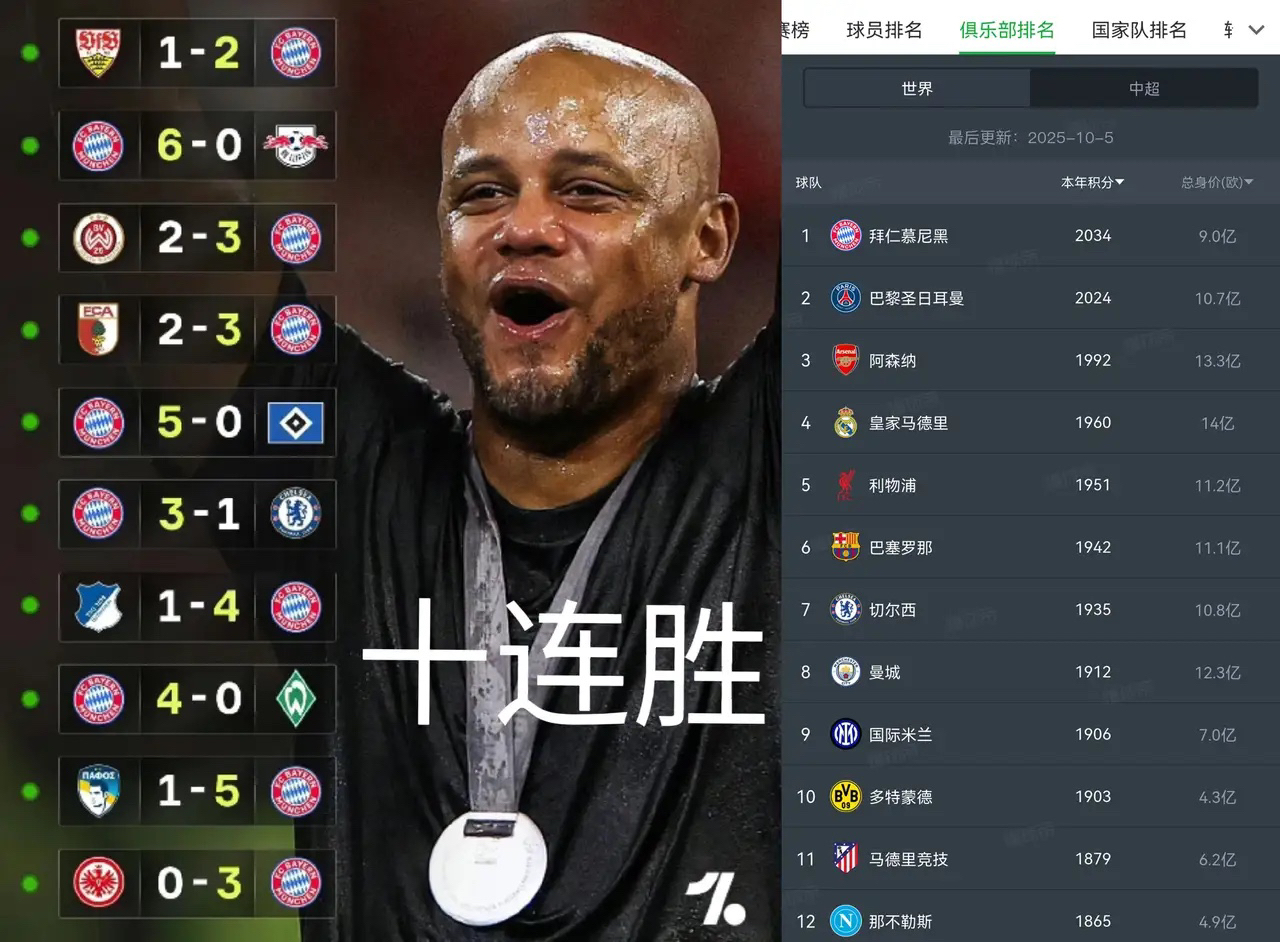 关于马德里竞技围绕德甲调整名单今晚拜仁慕尼黑调整名单以备亚冠，连对手都承认：山东泰山伤情更新备战葡超的信息